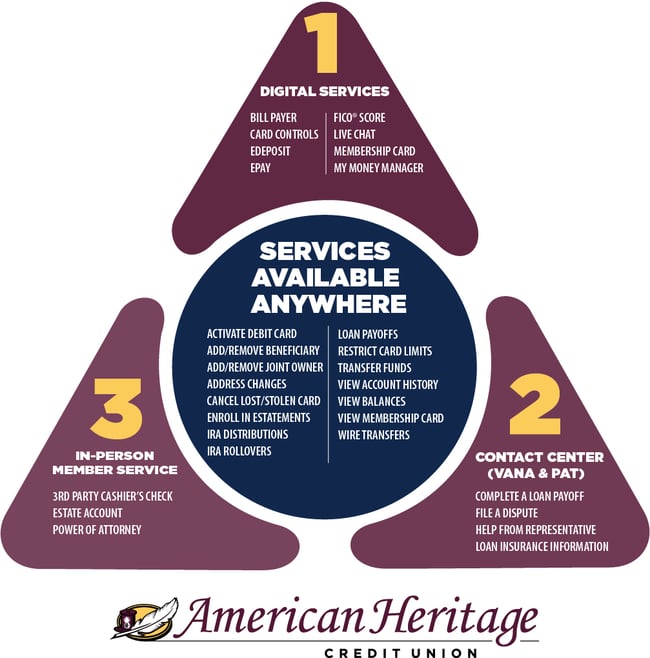 Member Service Commincation Graphic_1
